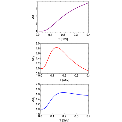 Figure 8