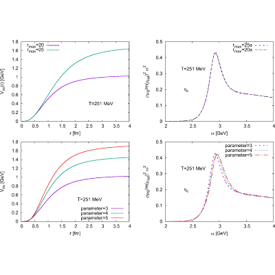 Figure 19