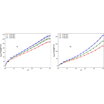 Figure 15