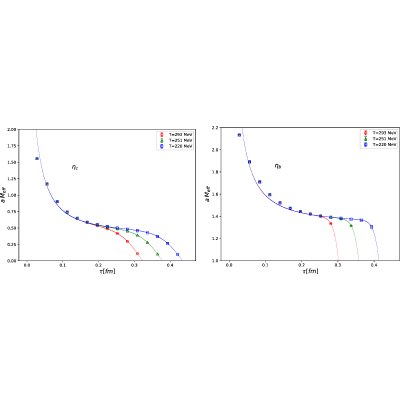 Figure 14