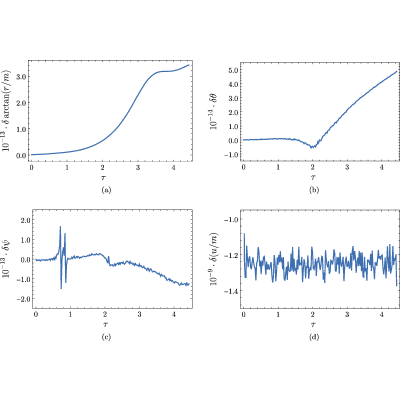 Figure 14