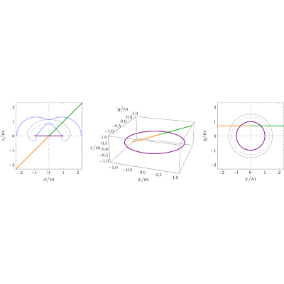 Figure 8