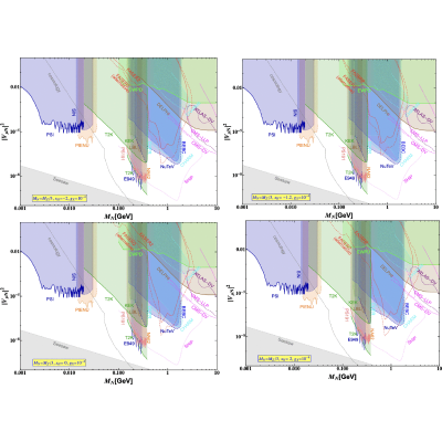 Figure 12