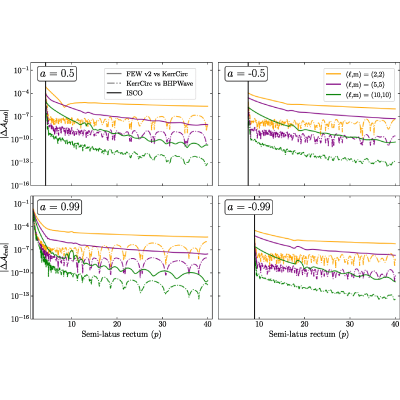 Figure 23