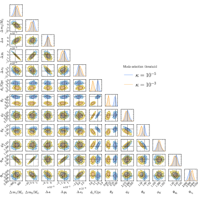 Figure 32