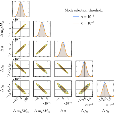 Figure 29