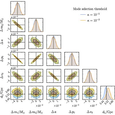Figure 30