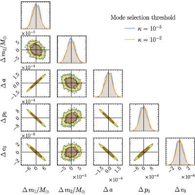 Figure 31