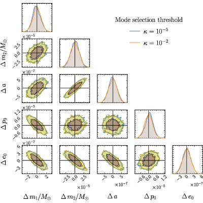 Figure 28