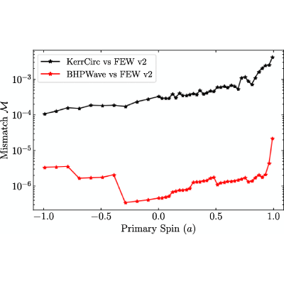 Figure 24