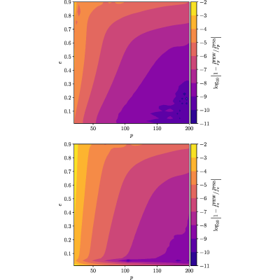 Figure 25