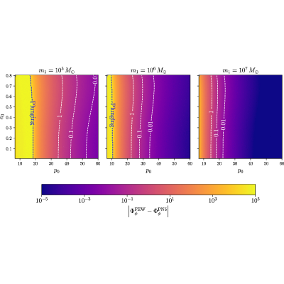 Figure 27