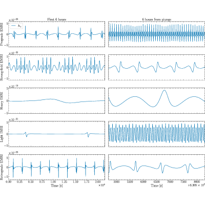 Figure 19