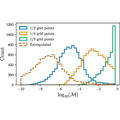 Figure 11