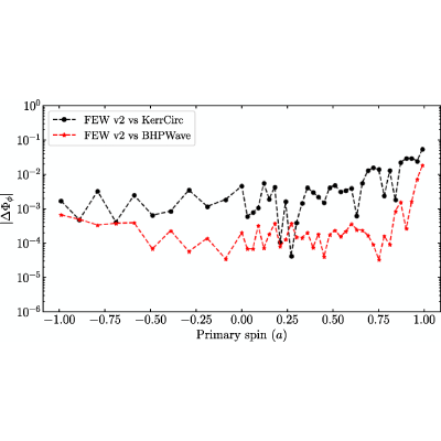 Figure 22