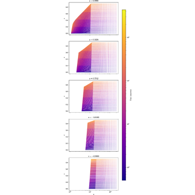Figure 21