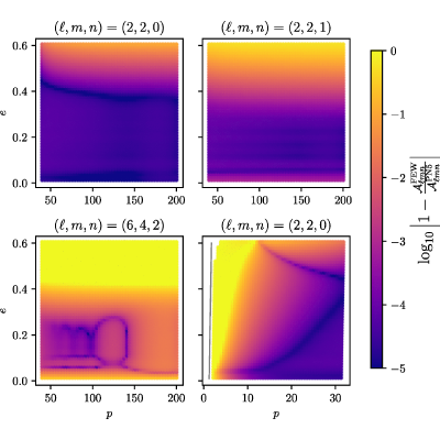 Figure 26