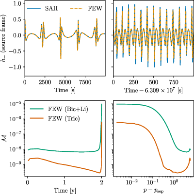 Figure 13