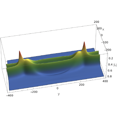 Figure 14