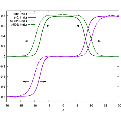 Figure 12