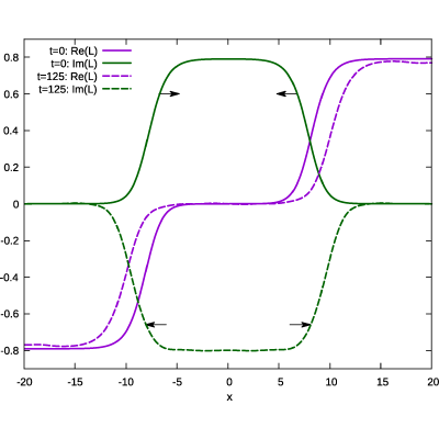 Figure 13
