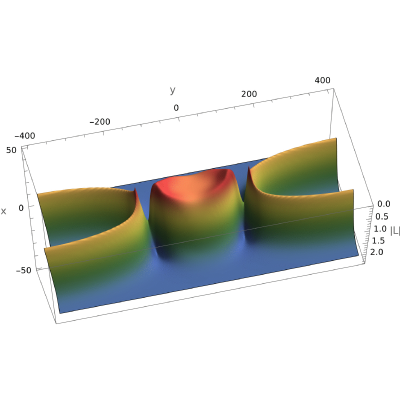 Figure 8