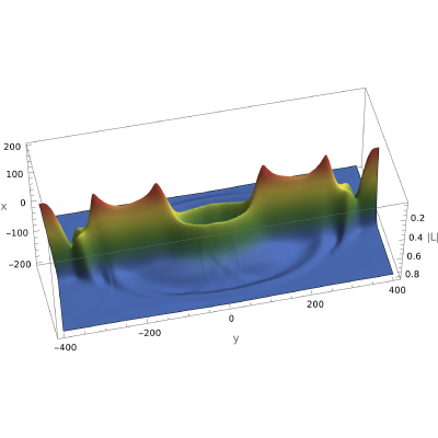 Figure 15