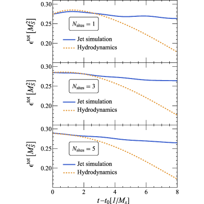 Figure 11