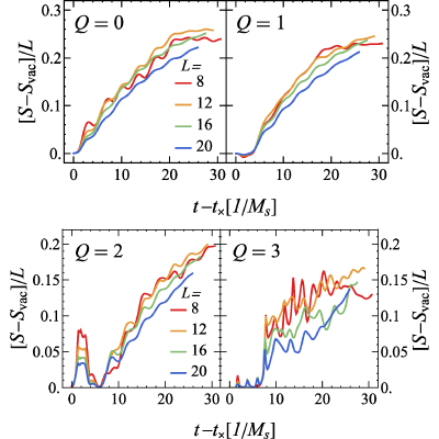 Figure 18