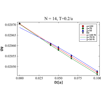 Figure 13