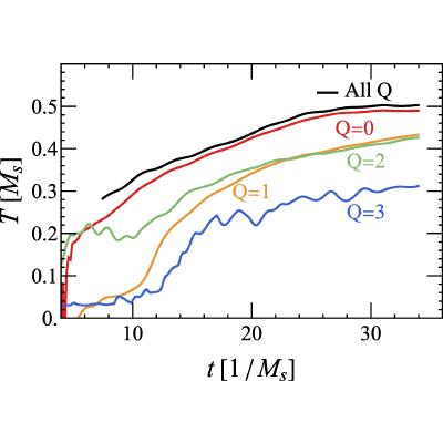 Figure 19