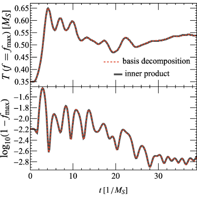 Figure 21