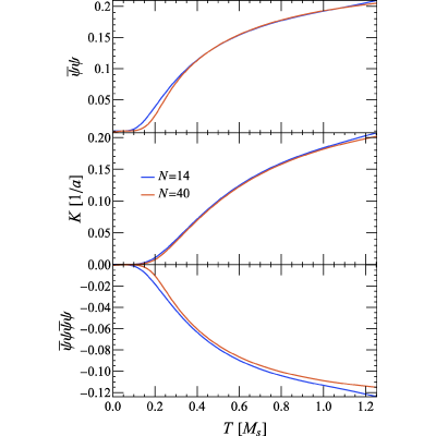 Figure 15