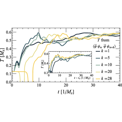 Figure 22