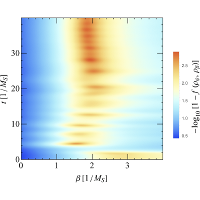 Figure 20