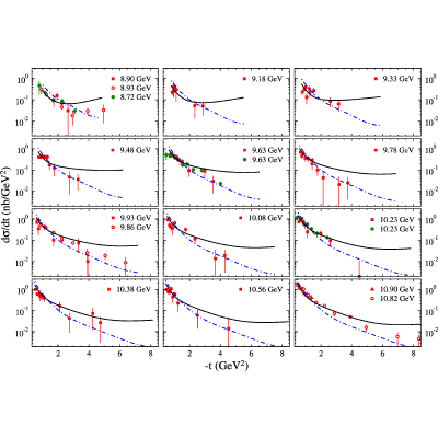 Figure 9