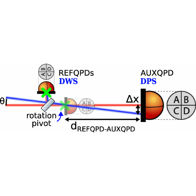 Figure 14