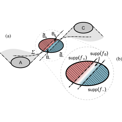 Figure 8