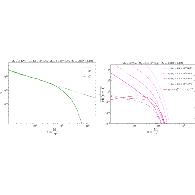 Figure 13