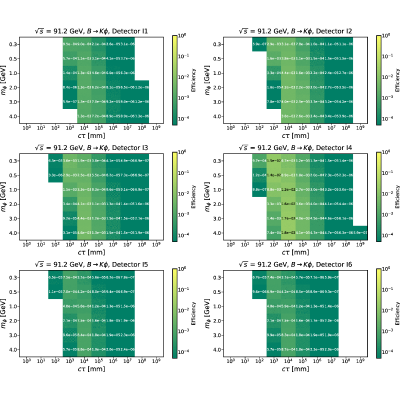 Figure 42
