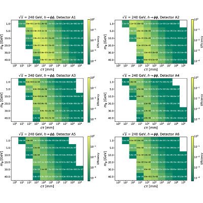 Figure 43