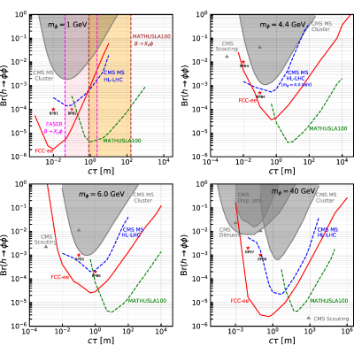 Figure 22