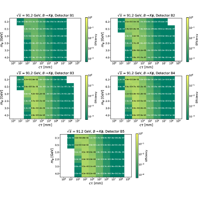 Figure 35