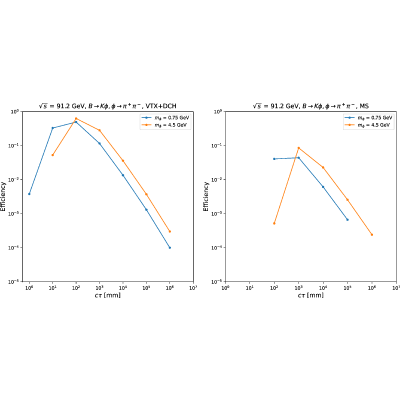Figure 14