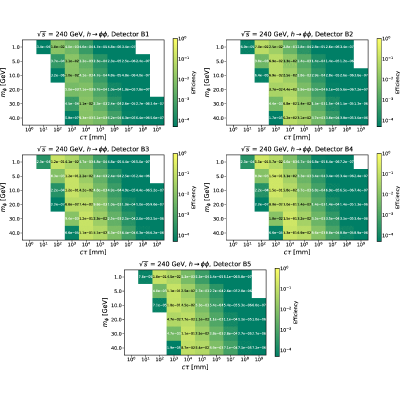 Figure 44