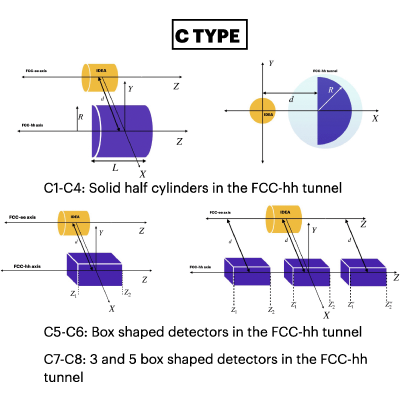 Figure 27