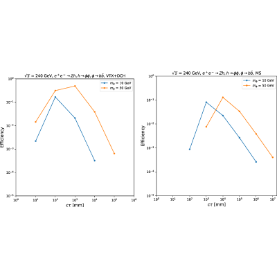 Figure 21