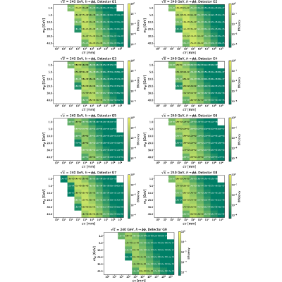 Figure 49