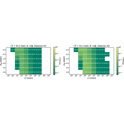 Figure 41