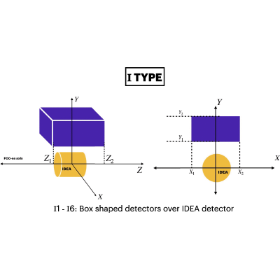 Figure 33